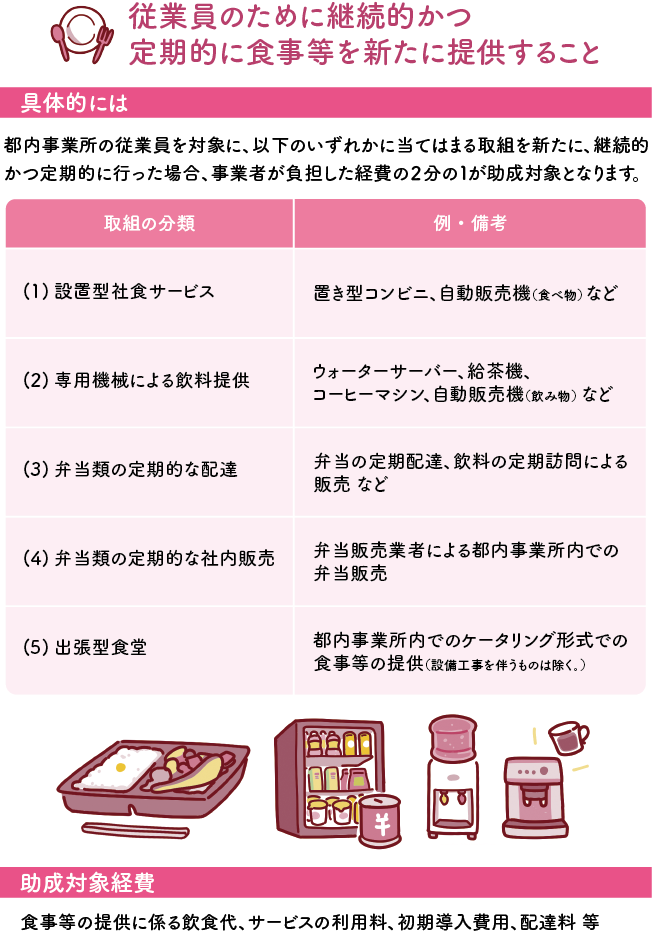 従業員のために継続的かつ定期的に食事等を新たに提供すること